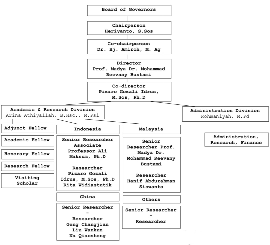Nexus Research Centre Organization Structure
